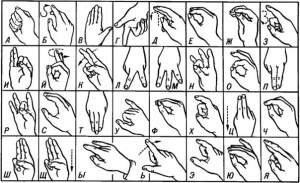 Кто изобрел язык глухонемых?